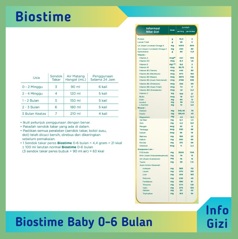Biostime Baby 0-6 bulan komposisi nilai gizi