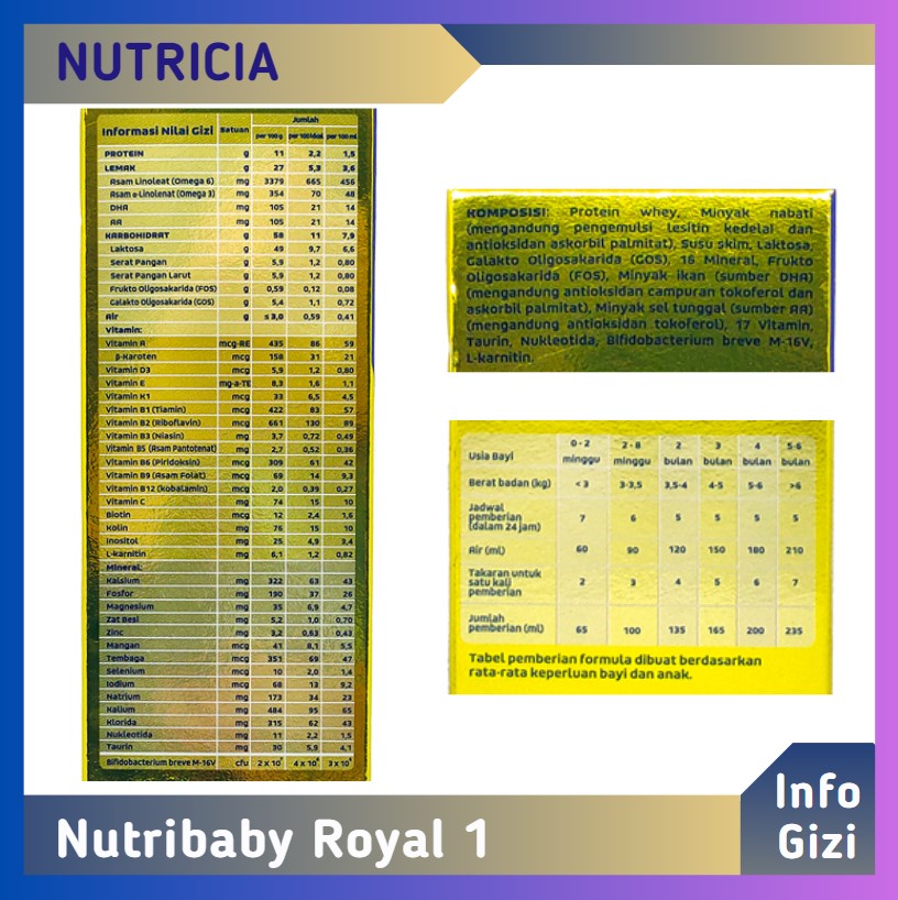 Nutribaby Royal 1 0-6 bulan komposisi nilai gizi