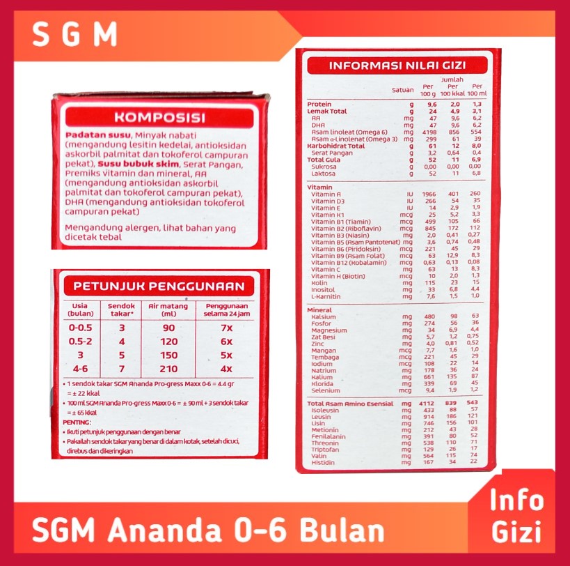 SGM Ananda 1 (0-6 bulan) komposisi nilai gizi