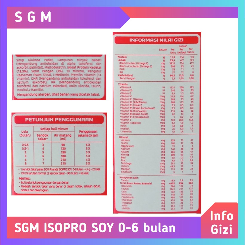 SGM Ananda 1 Isopro Soy 0-6 bulan komposisi nilai gizi