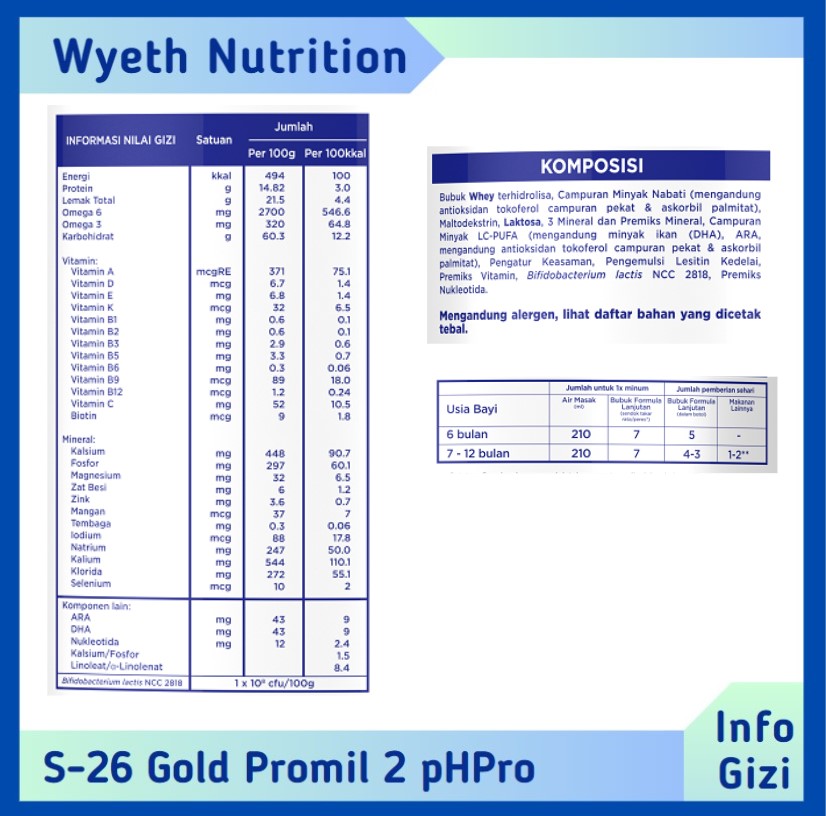 S-26 Promil 2 Gold pHpro komposisi nilai gizi